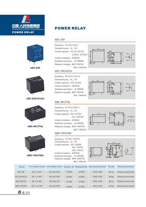 Jqx F Datasheet Relay Equivalent Etc