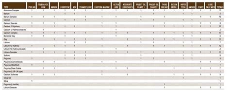 Shell Gadus Grease Compatibility Chart