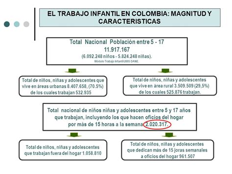 La Proteccion Social Y El Trabajo Infantil En Colombia Ppt Descargar