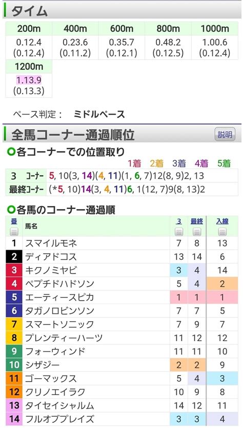 5回阪神4日 2r 2歳未勝利 2歳未勝利 馬齢 ダ右1200m 14頭 ｜オルフェインパクト