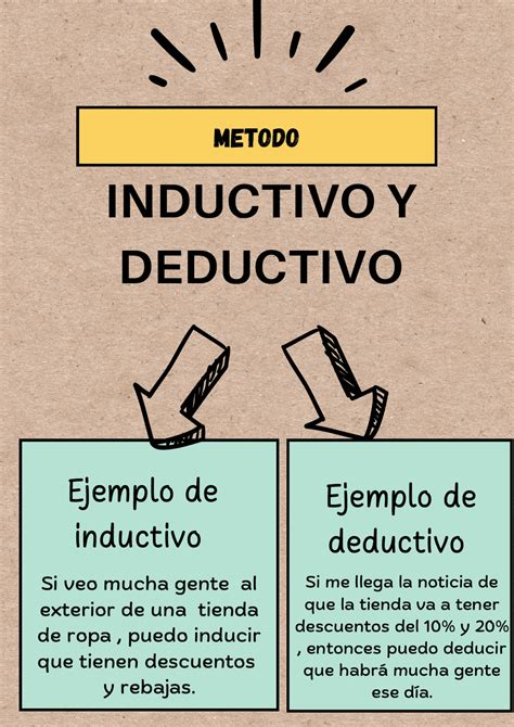 Razonamiento Inductivo Vs Deductivo