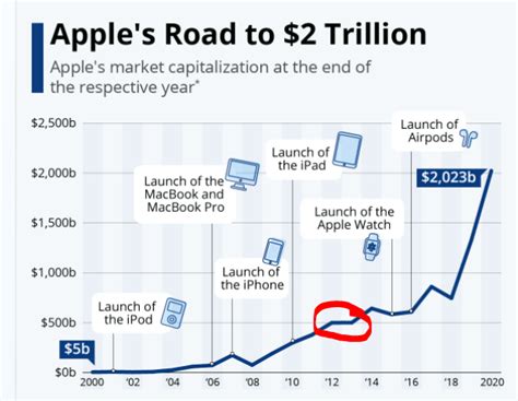 Apple Explains Today S Investing Risks NASDAQ AAPL Seeking Alpha