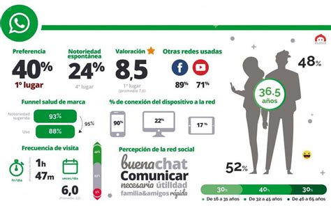 Publicidad En Redes Sociales Estudio De Redes Sociales IAB 2019