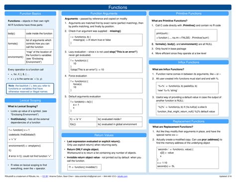 Advanced R Cheat Sheet Download Printable Pdf Templateroller