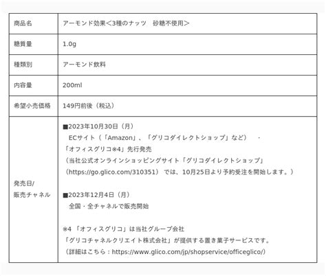 ～高まる無糖への意識、「飲むアーモンド」を毎日の習慣に～ 「アーモンド効果＜3種のナッツ 砂糖不使用＞」新発売 2023年10月26日