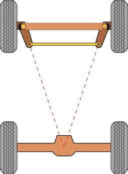 automotive design - Designing an Ackermann steering mechanism - Motor ...