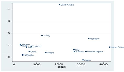 Gold consumption per capita | Download Scientific Diagram