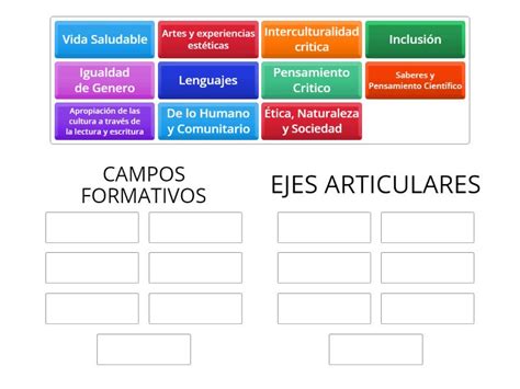 UNE CAMPOS FORMATIVOS Y EJES ATICULADORES DE LA EDUCACIÓN BÁSICA 2022