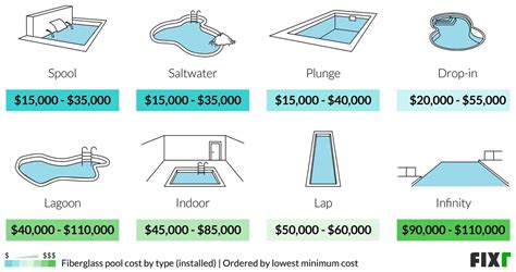 Fiberglass Pool Costs 2025 Denni Felicia