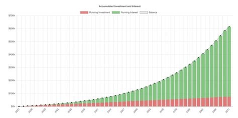 what net worth is middle class in america