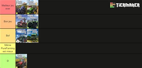 Farming Simulator Tier List Community Rankings Tiermaker