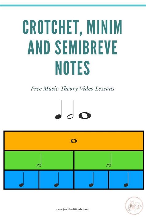 Music Theory Basics Crotchet Minim And Semibreve Notes