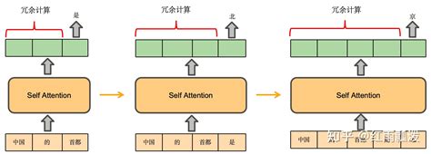 图解大模型推理优化之KV Cache 知乎