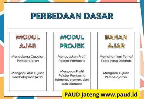 Perbedaan Buku Ajar Dan Modul Ajar Perbedaan Buku Monograf Buku Ajar