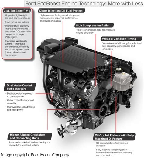 Ford Ecoboost Engines Long Term Reliability