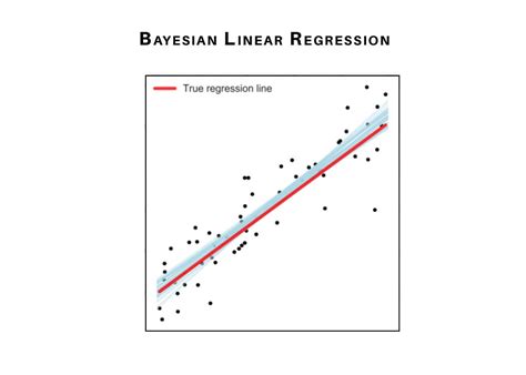 9 Types Of Regression Analysis In Ml And Data Science Favtutor