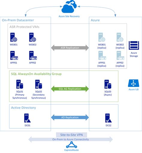 Sql Server Disaster Recovery Plan Template Images All Disaster Msimages