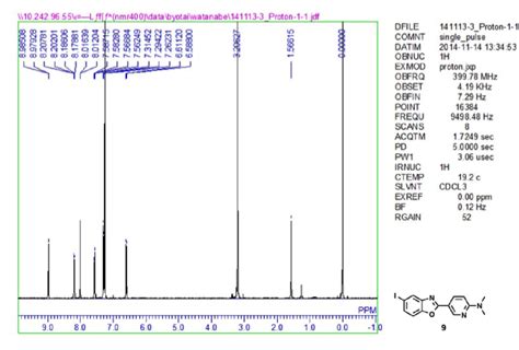 Figure S2 1 H Nmr Spectrum Of Compounds 7 8 And 9 Download Scientific Diagram