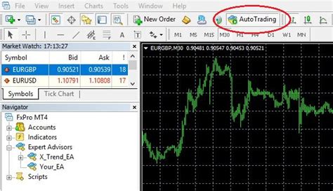 How To Install And Run Expert Advisor Ea In Metatrader