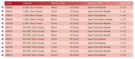 Ethicon Coated Vicryl Violet Sutures IMS Euro