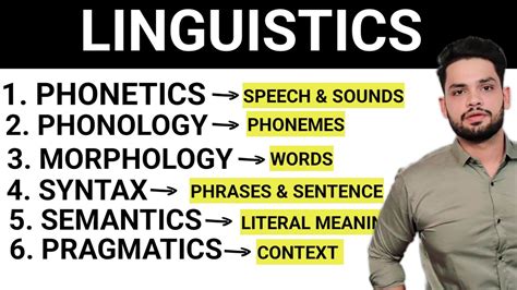 Linguistics Phonetics Phonology Morphology Syntax Semantics