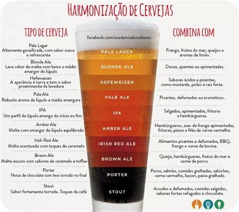 Beer Food Harmonization 3 Tipos De Cerveja Cervejas Artesanais