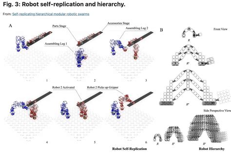 Mit Engineers Invent Robot Capable Of Building Almost Anything