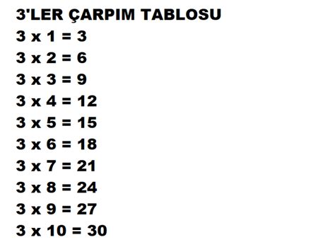 Çarpım Tablosu Ezberleme Kolay ve Etkili Yöntemle Çarpım Tablosu Nasıl