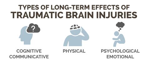 What Is Tbi Understanding How It Affects The Brain And Recovery Process