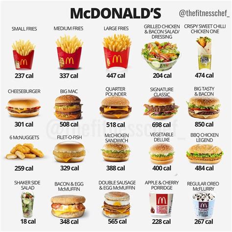 How Many Calories In A Mcdonald's Chicken Sandwich Meal - merextensitat