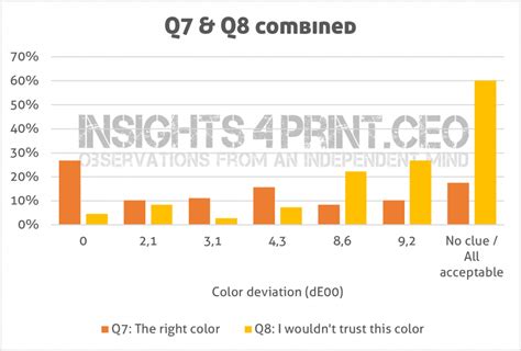 New Survey The Influence Of Color Deviations Damaged Packages On