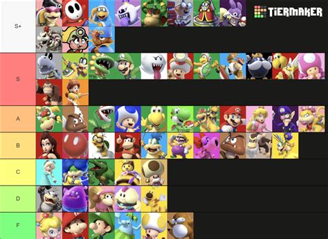 Mario Characters Tier List (Community Rankings) - TierMaker