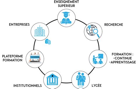 CMQE Industrie Du Futur IDF