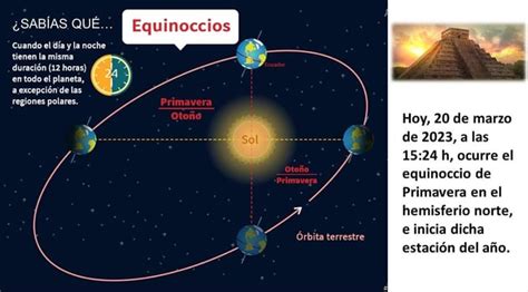 Qu Es El Equinoccio De Primavera Comprometidos Con La Informaci N