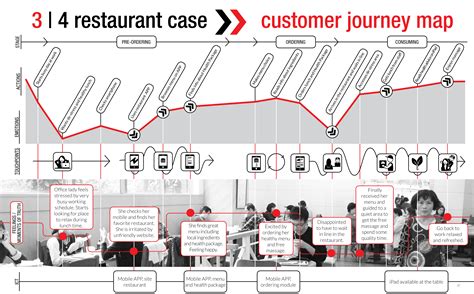 Customer journey mapping