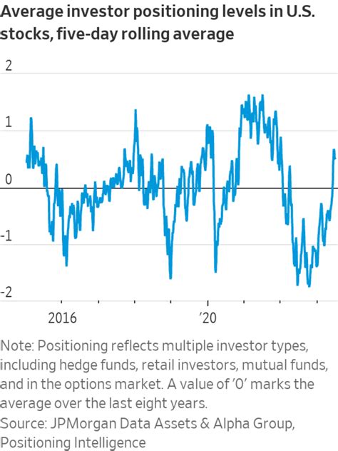 Stocks Are Rallying. Here's Why Investors Still Feel Nervous.