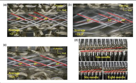 Figure 2 From Mechanical Behaviors Of Cementations Matrix Composites