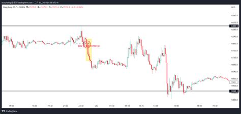 Oanda Hk Hkd Chart Image By Tracyraingl Tradingview