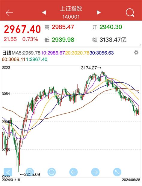 收官之战，结束！下半年a股能“翻身”吗？重点竟是财经头条