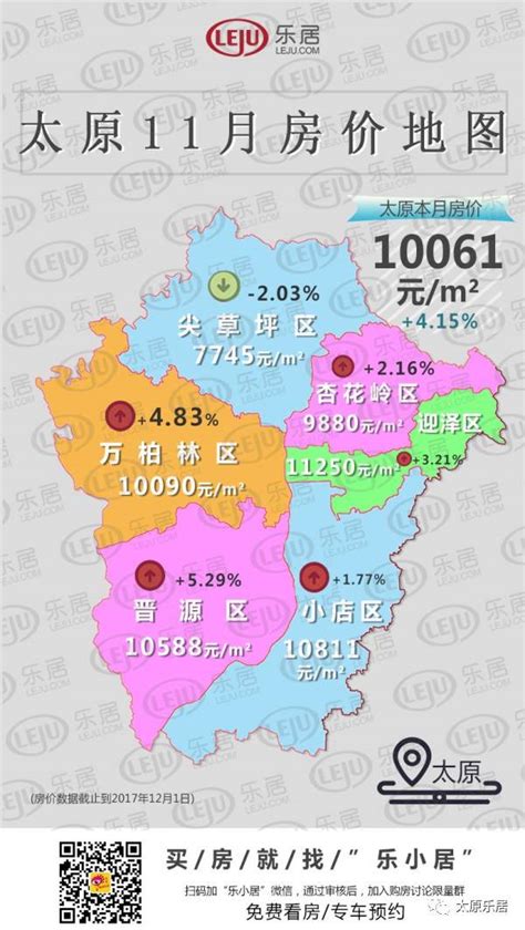 【聚焦楼市】11月太原各区全国热点城市房价地图出炉，来“虐”一下吧