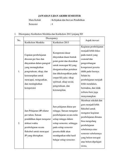 Kebijakan Dan Inovasi Pendidikan JAWABAN UJIAN AKHIR SEMESTER Mata