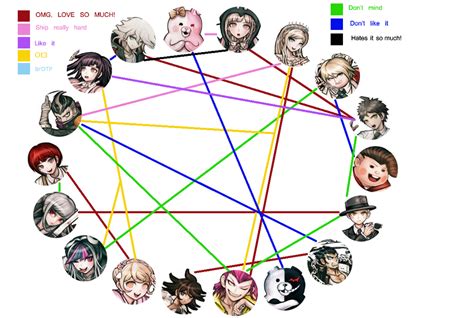 Super Dangan Ronpa 2 Ships By Iismoaneh On Deviantart