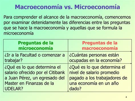 Descubre Las Diferencias Entre Macroeconomía Y Microeconomía Mobile