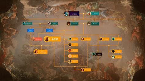 Arvore Genealogica Da Mitologia Grega Modafinil24