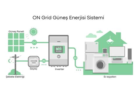 G Ne Enerji Sistemleri Mrc Solar Sistem