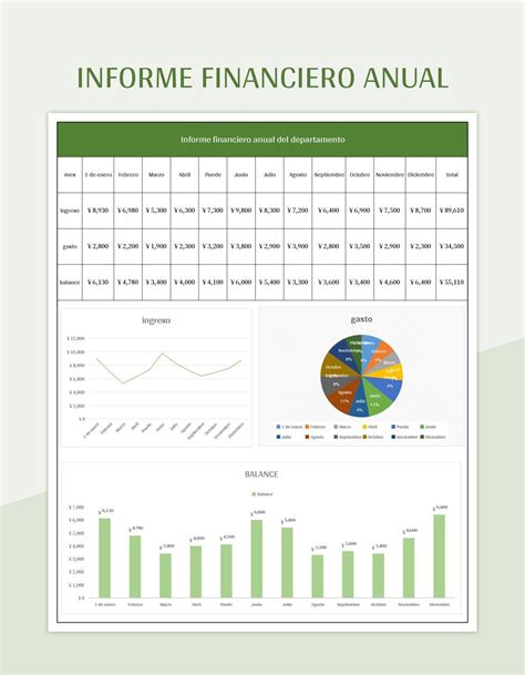 Plantilla de Excel Informe Financiero Anual y Hoja de Cálculo de Google