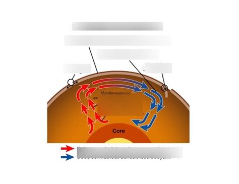 Science Convection Currents Diagram Quizlet