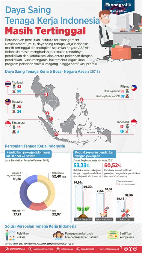 Jumlah Pekerja Indonesia Di Malaysia Legsploaty