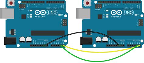 Microcontroller Electronics