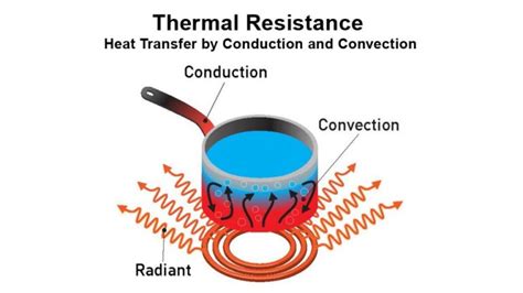 Enhancing Thermal Resistance of Building Materials